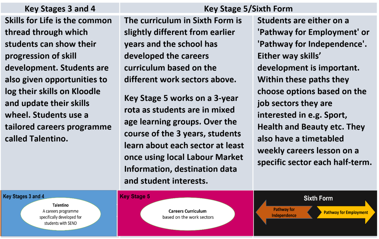 SEN Inclusion: The Skills for Life Path To Empowerment And Positive ...