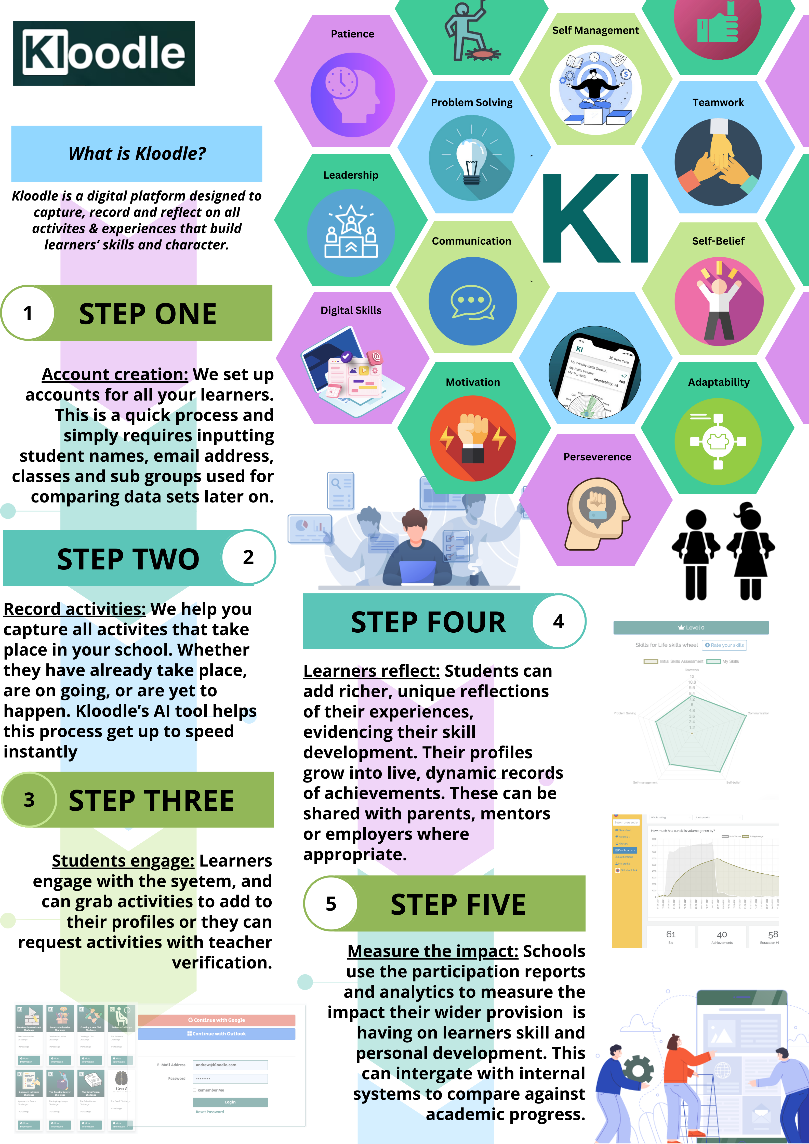 The Easy Five Step Approach To Making An Impact Using Kloodle