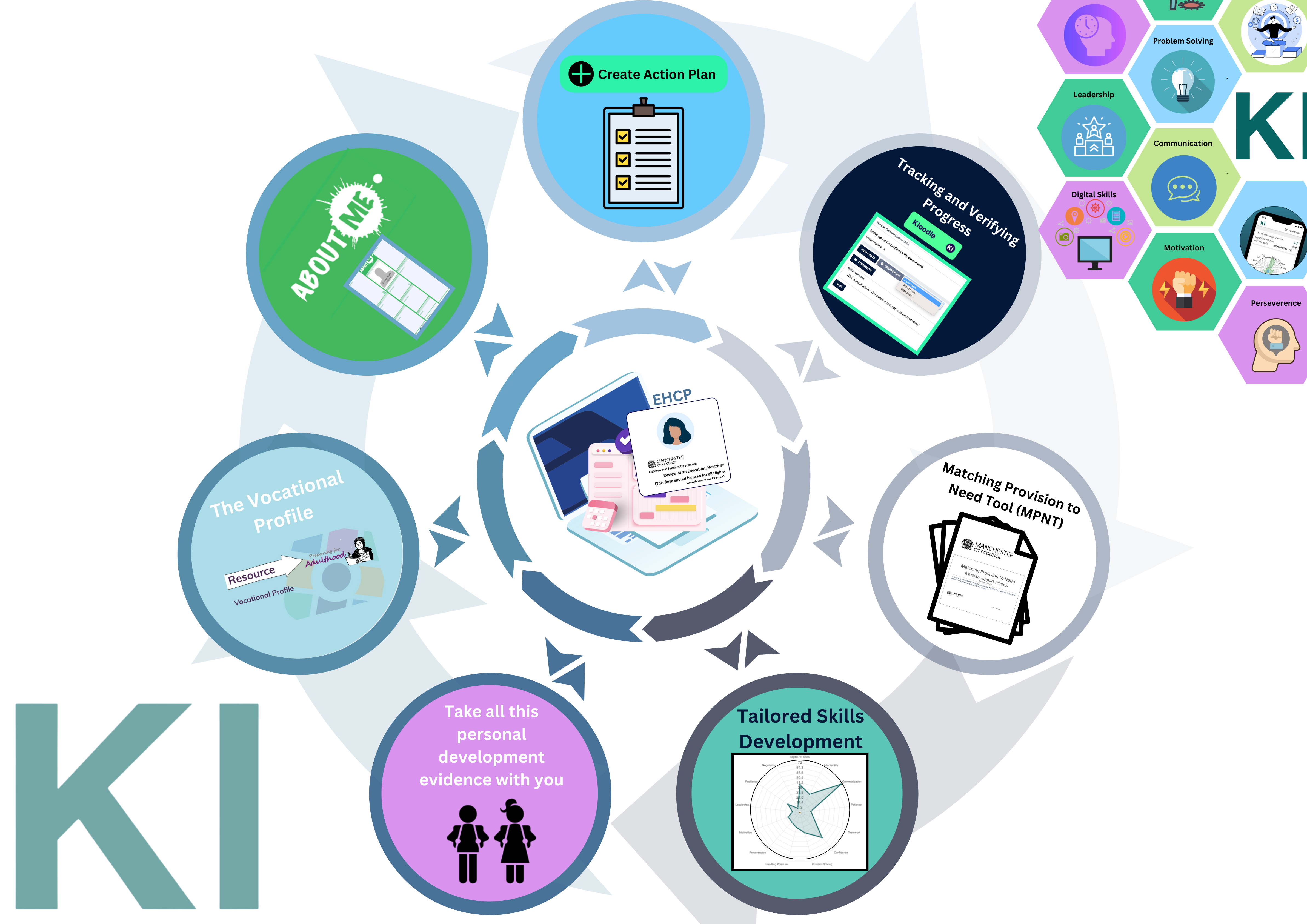 A New Era: How Dynamic EHCPs Can Support SEND Students’ Outcomes and Career Goals